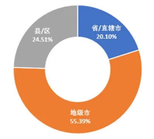 5G領(lǐng)銜新基建，政策環(huán)境是關(guān)鍵 ——我國(guó)地方5G政策環(huán)境分析